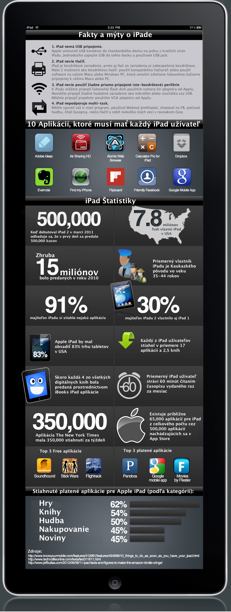 content_svk iPad Infografika