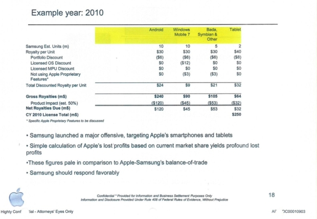 Apple vs. Samsung Licence 2010
