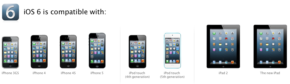 iOS 6 Compatibility List