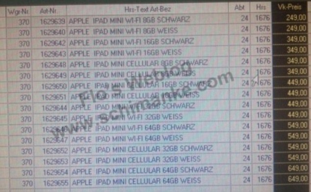 iPad mini Ceny