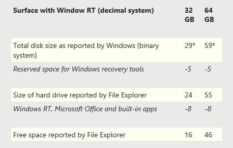 Microsoft Surface Disk Space