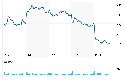 AAPL 14-december-2012