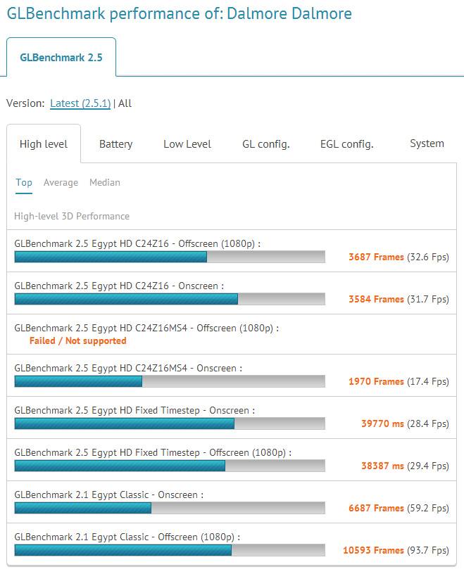 NVIDIA Tegra 4