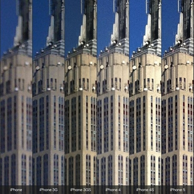 iPhone a vývoj kvality jeho fotoaparátu