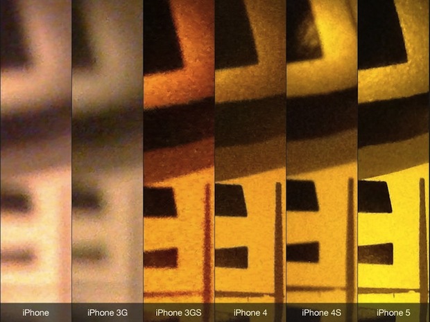 iPhone a vývoj kvality jeho fotoaparátu